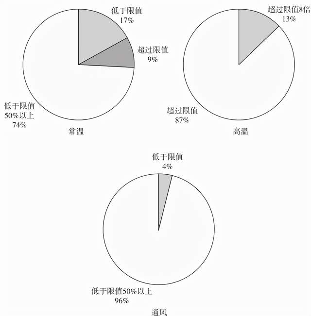 文章附圖